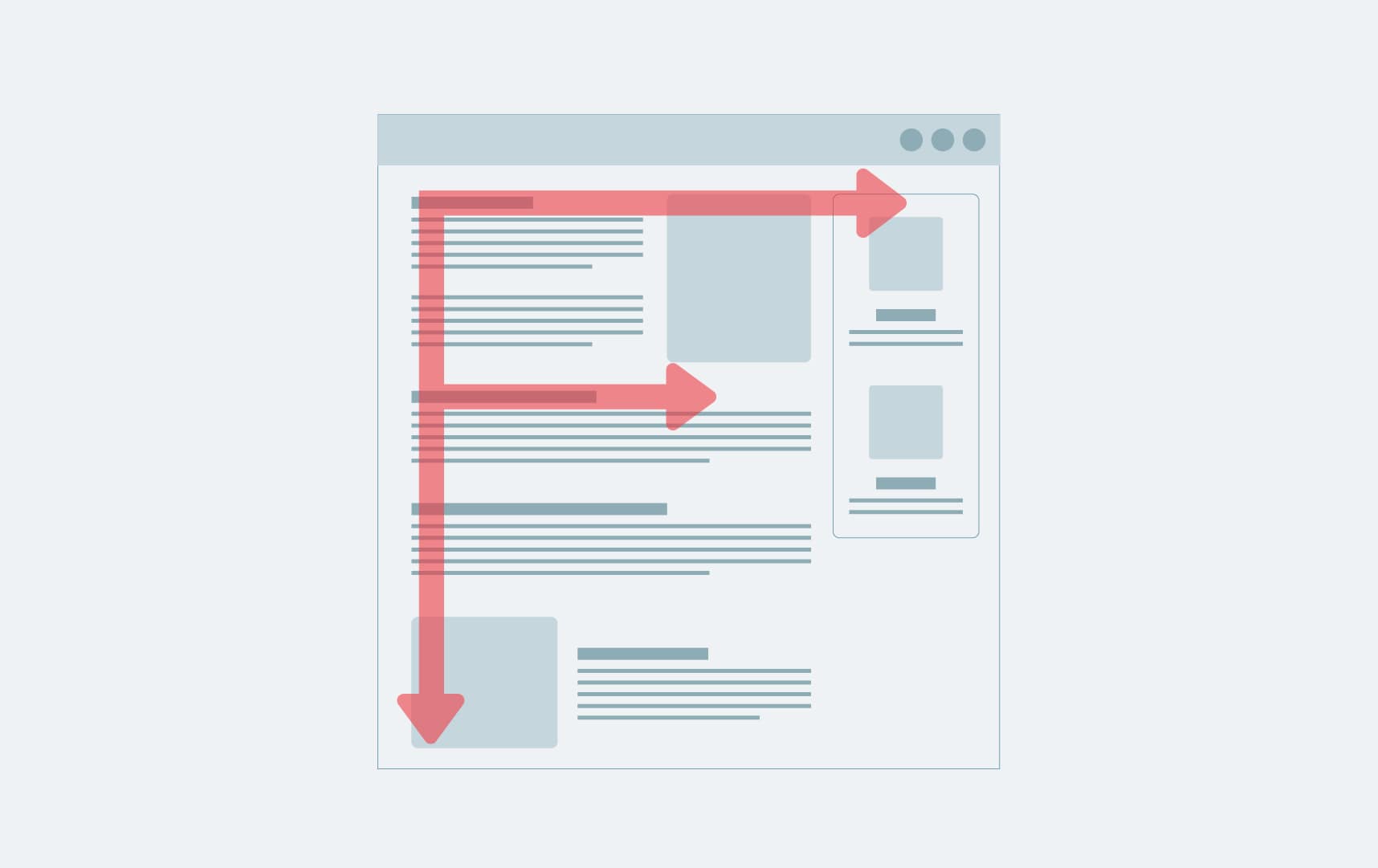 Hoe het F-patroon kan zorgen voor een hogere conversie op jouw website